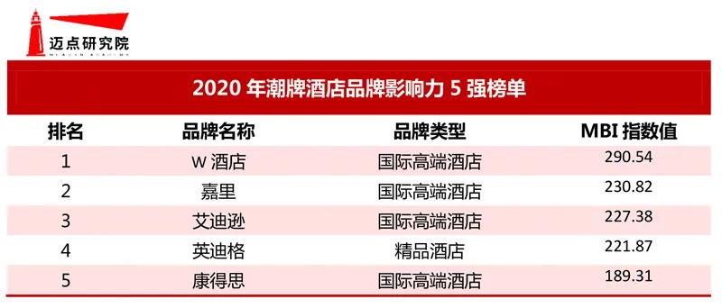 1620119325925527.jpg 大境設計專業(yè)酒店設計公司